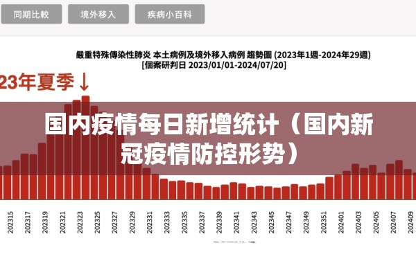 国内疫情每日新增统计（国内新冠疫情防控形势）