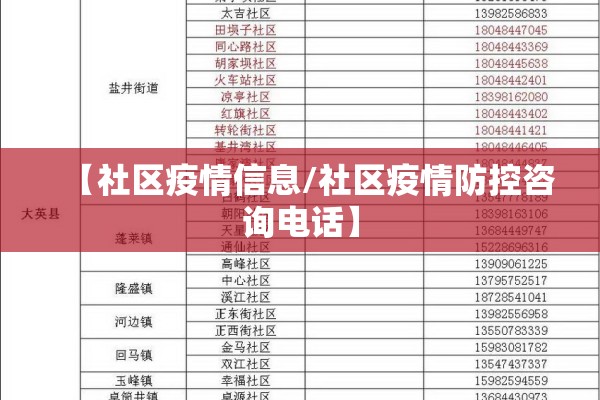 【社区疫情信息/社区疫情防控咨询电话】