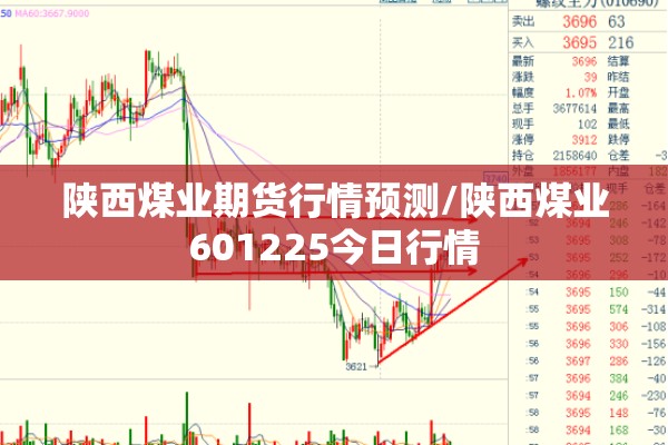 陕西煤业期货行情预测/陕西煤业601225今日行情