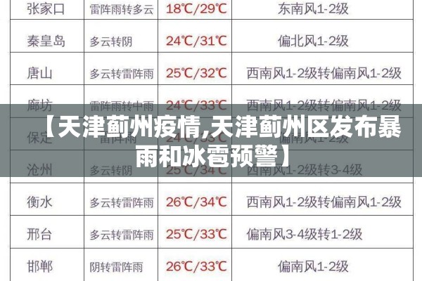 【天津蓟州疫情,天津蓟州区发布暴雨和冰雹预警】