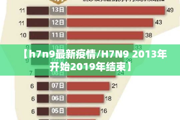 【h7n9最新疫情/H7N9 2013年开始2019年结束】