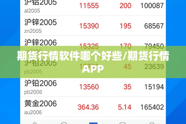 期货行情软件哪个好些/期货行情APP