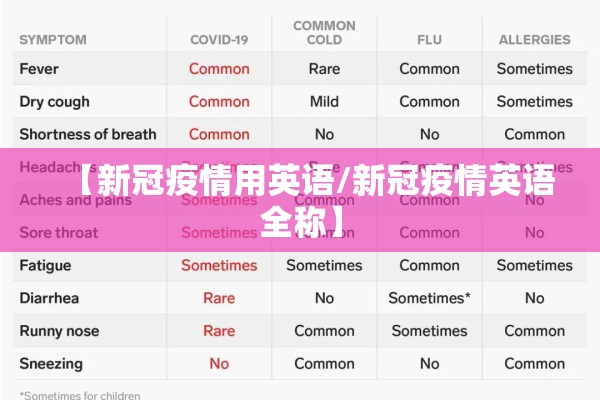 【新冠疫情用英语/新冠疫情英语全称】