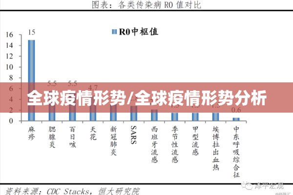 全球疫情形势/全球疫情形势分析 全球疫情形势/全球疫情形势分析