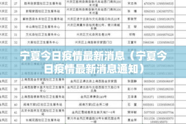 宁夏今日疫情最新消息（宁夏今日疫情最新消息通知）