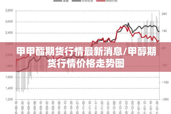 甲甲酯期货行情最新消息/甲醇期货行情价格走势图