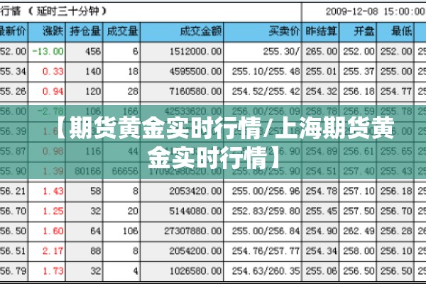 【期货黄金实时行情/上海期货黄金实时行情】 【期货黄金实时行情/上海期货黄金实时行情】