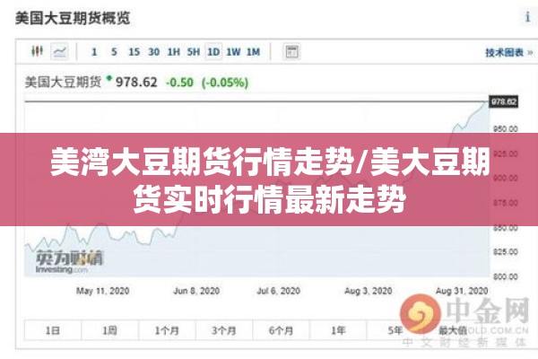美湾大豆期货行情走势/美大豆期货实时行情最新走势
