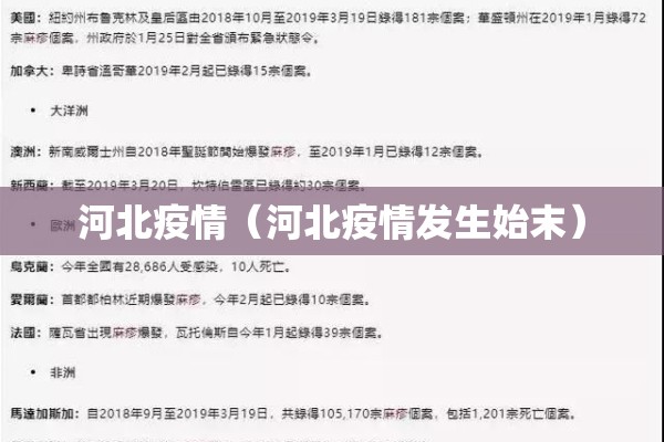 河北疫情（河北疫情发生始末）