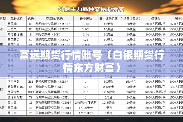 富远期货行情账号（白银期货行情东方财富）