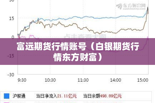 富远期货行情账号(白银期货行情东方财富) 富远期货行情账号(白银期货行情东方财富)