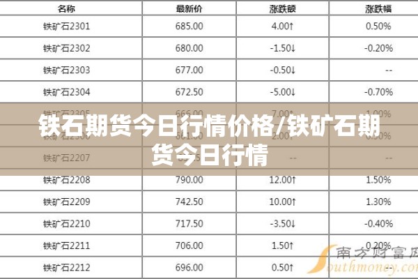铁石期货今日行情价格/铁矿石期货今日行情