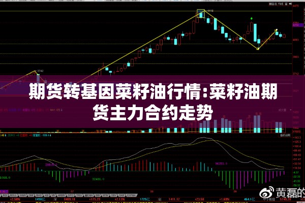 期货转基因菜籽油行情:菜籽油期货主力合约走势