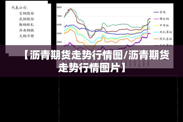 【沥青期货走势行情图/沥青期货走势行情图片】