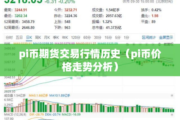 pi币期货交易行情历史（pi币价格走势分析）