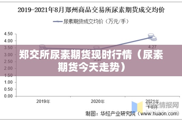 郑交所尿素期货现时行情（尿素期货今天走势）