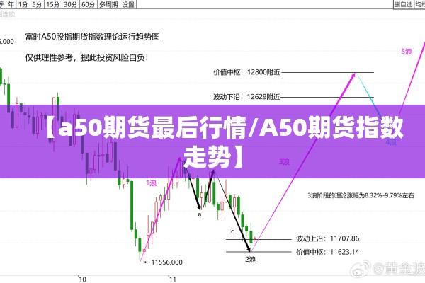 【a50期货最后行情/A50期货指数走势】