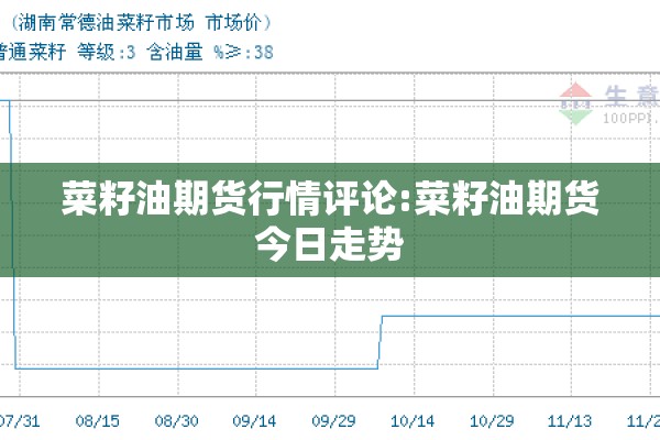 菜籽油期货行情评论:菜籽油期货今日走势