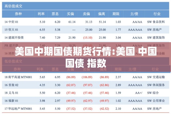 美国中期国债期货行情:美国 中国国债 指数 美国中期国债期货行情:美国 中国国债 指数
