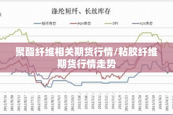 聚酯纤维相关期货行情/粘胶纤维期货行情走势