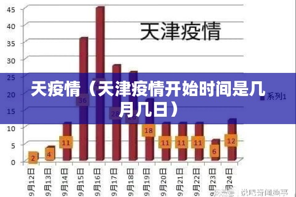 天疫情(天津疫情开始时间是几月几日) 天疫情(天津疫情开始时间是几月几日)