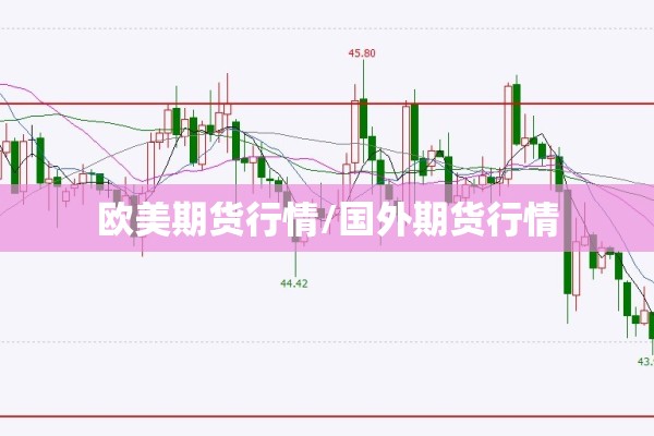 欧美期货行情/国外期货行情