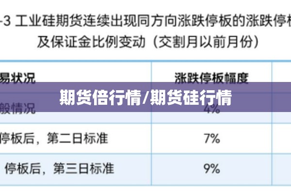 期货倍行情/期货硅行情 期货倍行情/期货硅行情