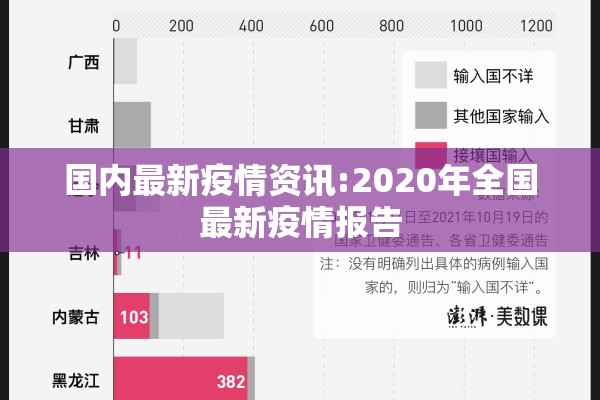 国内最新疫情资讯:2020年全国最新疫情报告 国内最新疫情资讯:2020年全国最新疫情报告