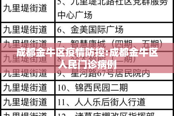 成都金牛区疫情防控:成都金牛区人民门诊病例 成都金牛区疫情防控:成都金牛区人民门诊病例