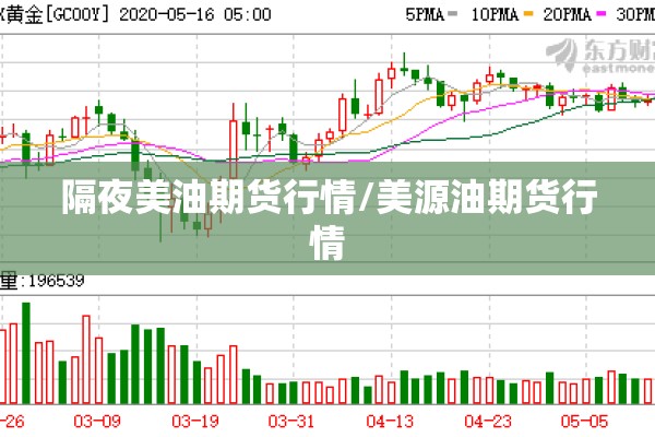 隔夜美油期货行情/美源油期货行情