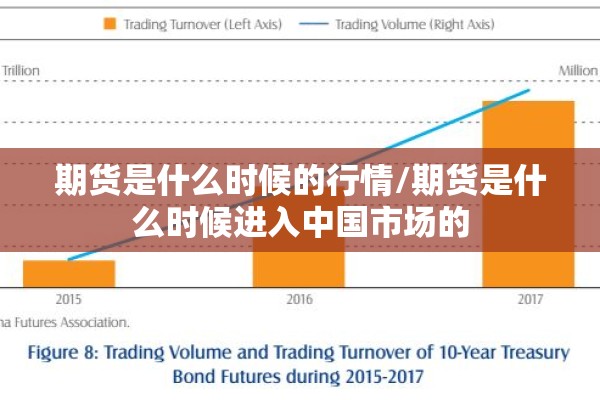 期货是什么时候的行情/期货是什么时候进入中国市场的 期货是什么时候的行情/期货是什么时候进入中国市场的