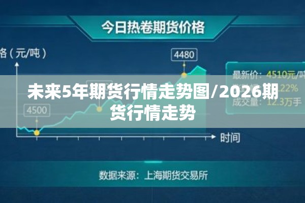 未来5年期货行情走势图/2026期货行情走势