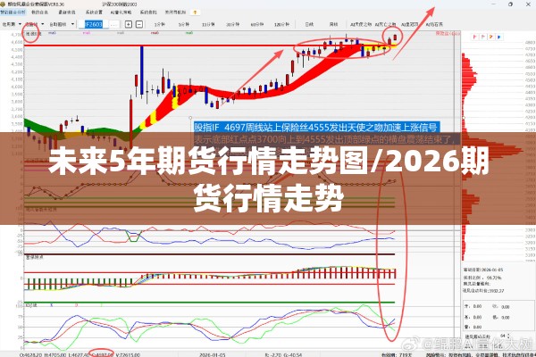 未来5年期货行情走势图/2026期货行情走势