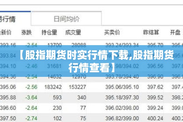 【股指期货时实行情下载,股指期货行情查看】 【股指期货时实行情下载,股指期货行情查看】