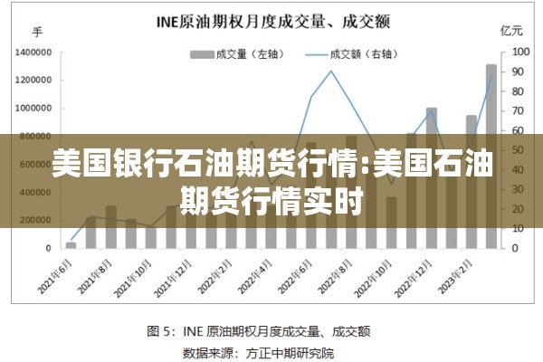 美国银行石油期货行情:美国石油期货行情实时 美国银行石油期货行情:美国石油期货行情实时