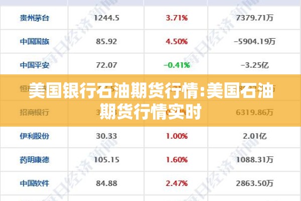 美国银行石油期货行情:美国石油期货行情实时 美国银行石油期货行情:美国石油期货行情实时
