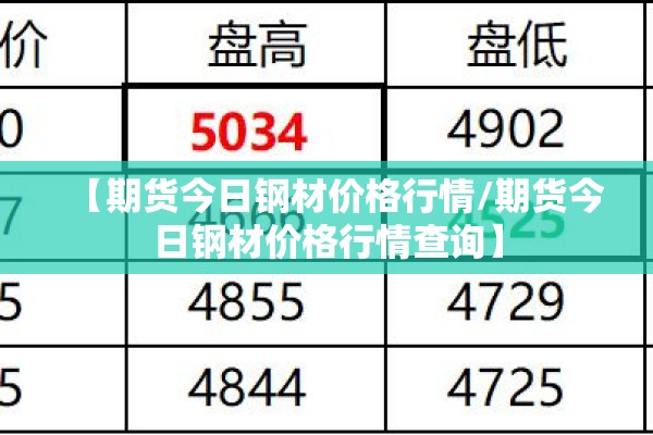 【期货今日钢材价格行情/期货今日钢材价格行情查询】 【期货今日钢材价格行情/期货今日钢材价格行情查询】