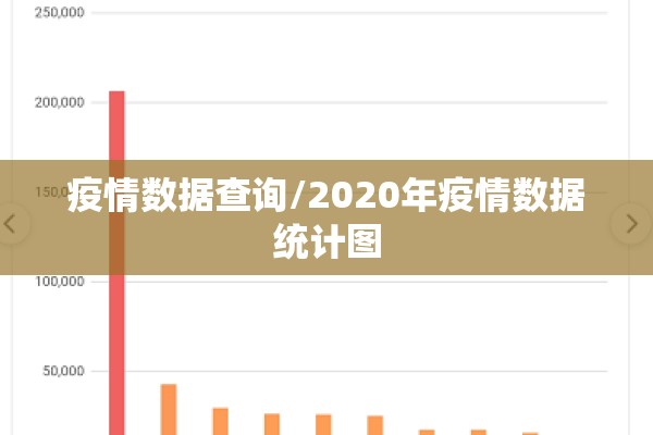 疫情数据查询/2020年疫情数据统计图