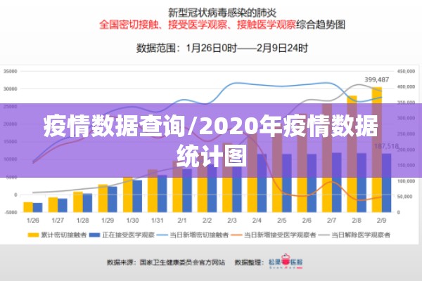 疫情数据查询/2020年疫情数据统计图 疫情数据查询/2020年疫情数据统计图