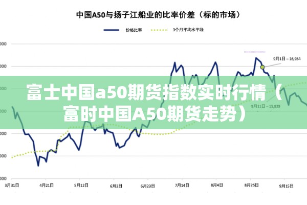 富士中国a50期货指数实时行情（富时中国A50期货走势）
