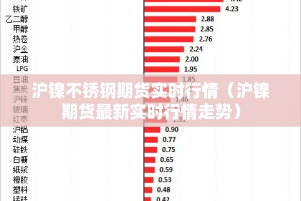 沪镍不锈钢期货实时行情（沪镍期货最新实时行情走势）