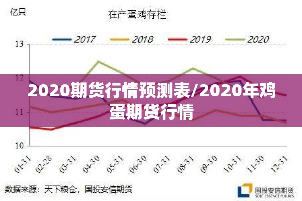 2020期货行情预测表/2020年鸡蛋期货行情 2020期货行情预测表/2020年鸡蛋期货行情