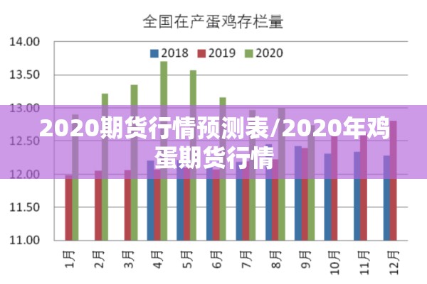2020期货行情预测表/2020年鸡蛋期货行情 2020期货行情预测表/2020年鸡蛋期货行情