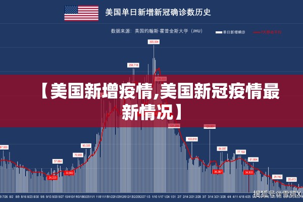【美国新增疫情,美国新冠疫情最新情况】