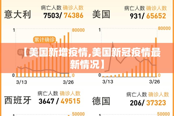 【美国新增疫情,美国新冠疫情最新情况】