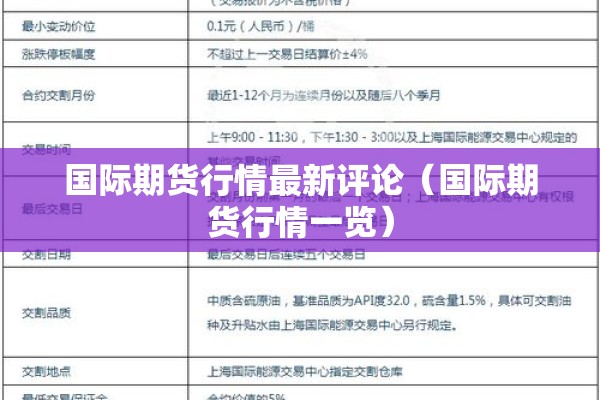 国际期货行情最新评论（国际期货行情一览）