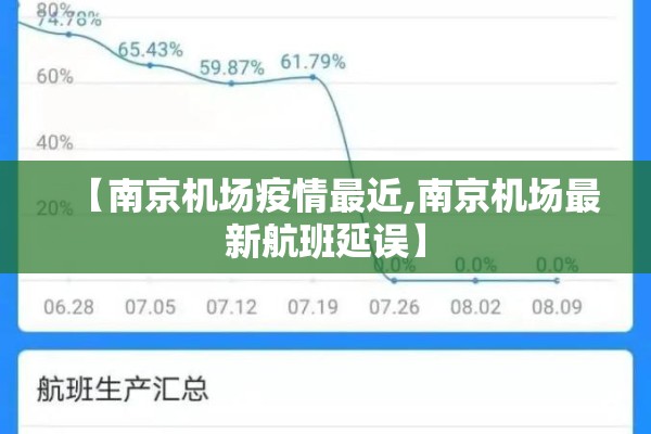 【南京机场疫情最近,南京机场最新航班延误】 【南京机场疫情最近,南京机场最新航班延误】