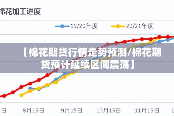 【棉花期货行情走势预测/棉花期货预计延续区间震荡】 【棉花期货行情走势预测/棉花期货预计延续区间震荡】