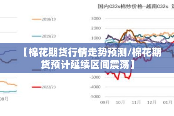 【棉花期货行情走势预测/棉花期货预计延续区间震荡】