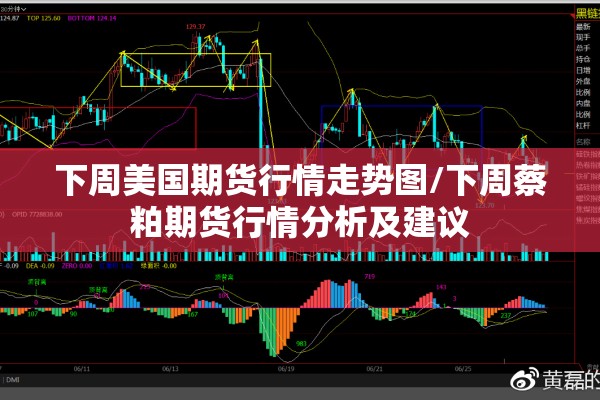 下周美国期货行情走势图/下周蔡粕期货行情分析及建议
